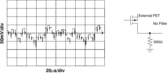 XTR111 Output Noise Without Filter
                    Into 500Ω