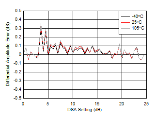 GUID-4583DE73-88FD-45CE-B7E6-D8E132A2E24A-low.gif