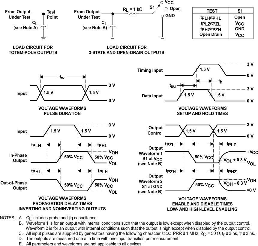 SN54AHCT574 SN74AHCT574 Load
                    Circuit and Voltage Waveforms