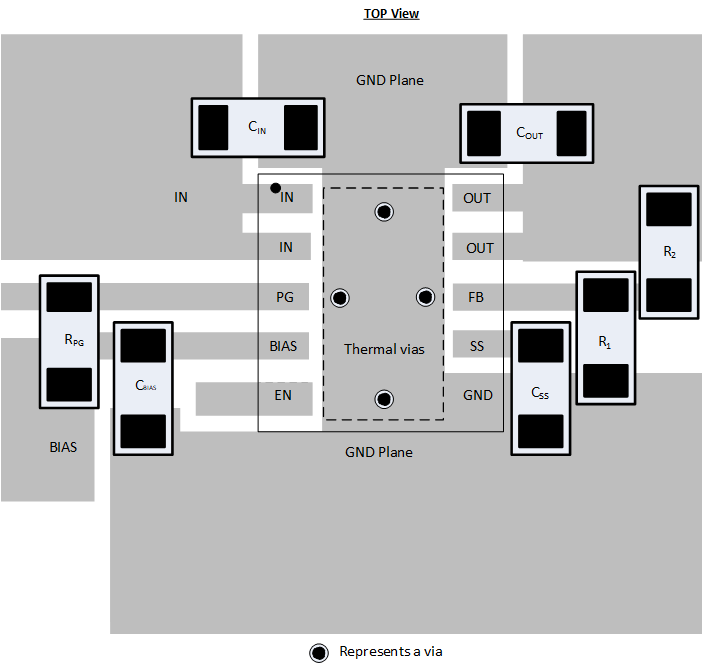 TPS74801-Q1 Layout
                    Example: DRC Package