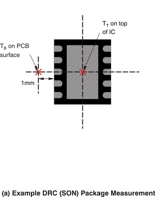 TPS74801-Q1 Measuring
                                        Points for TT and TB