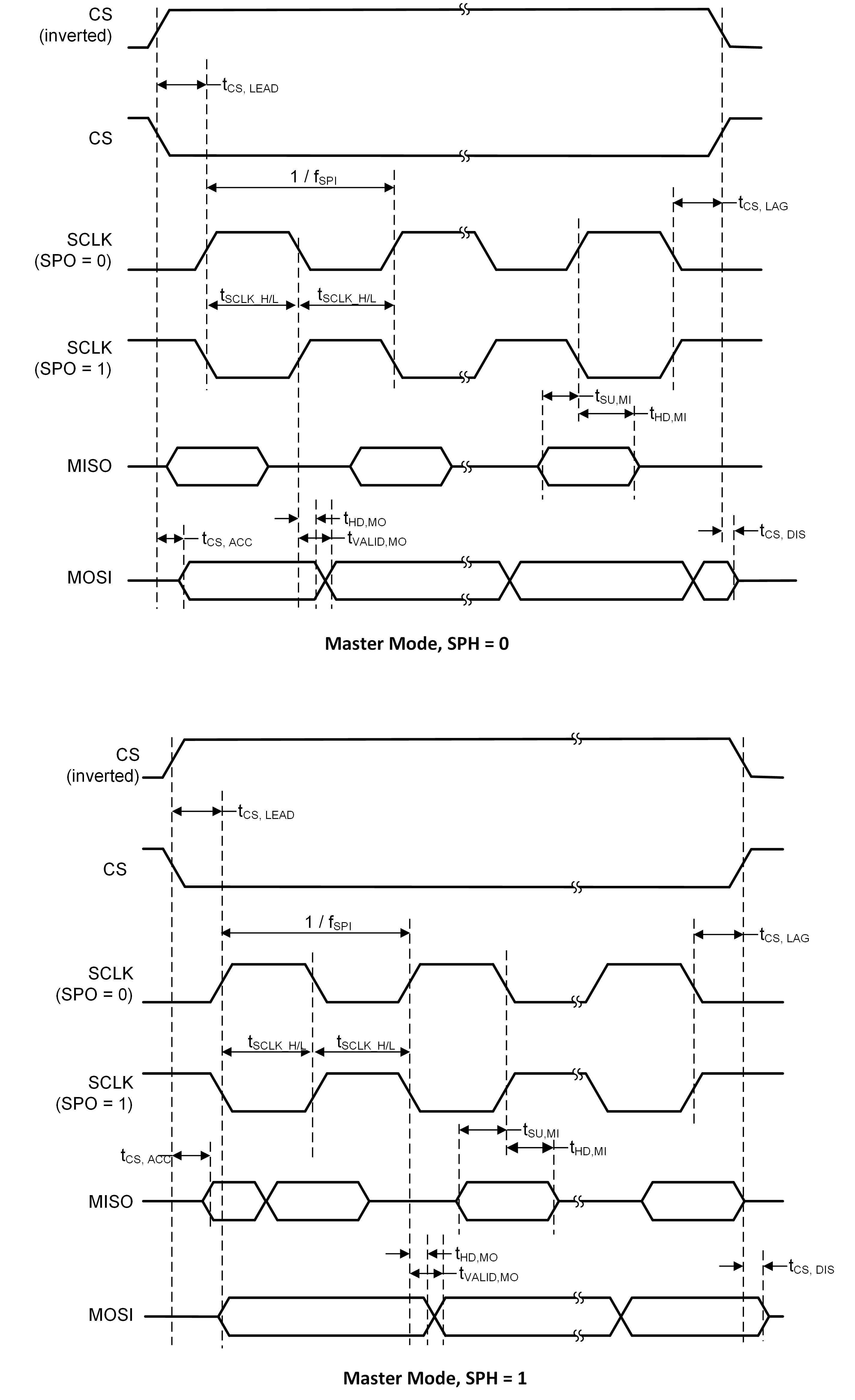 CC2674R10 SPI Master Mode Timing