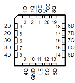 SN54AHCT373 SN74AHCT373 SN54AHCT373 FK Package (Top View)