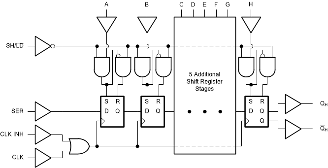 SN74LV8T165-Q1 简化逻辑图（正逻辑）