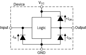 SN74LV8T165-Q1 每个输入和输出的钳位二极管的电气布置