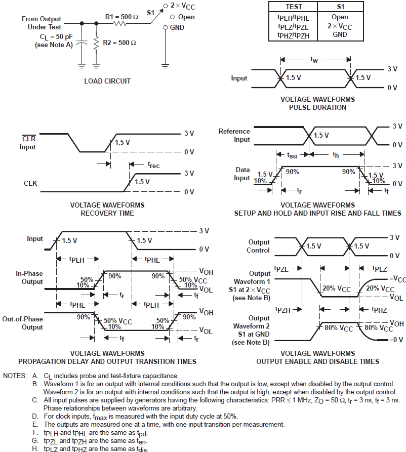 CD74ACT14 Load Circuit and Voltage
                    Waveforms