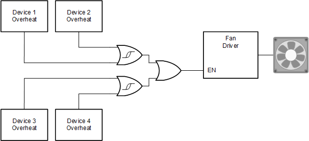 SN74AHC1G32-Q1 典型应用框图