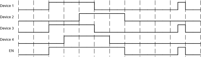 SN74AHC1G32-Q1 应用时序图