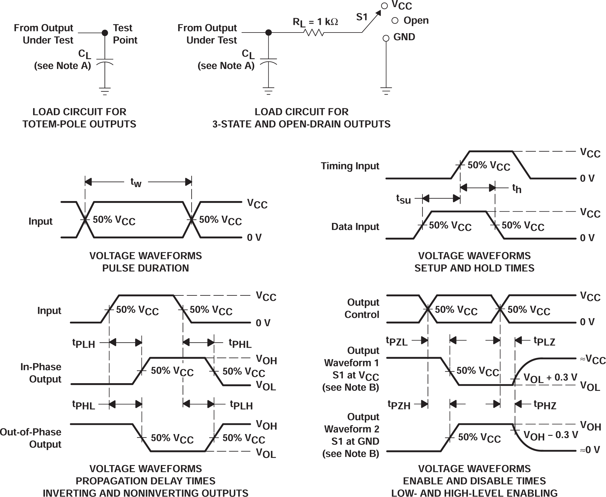 SN74AHC244-Q1 Load Circuit and Voltage Waveforms