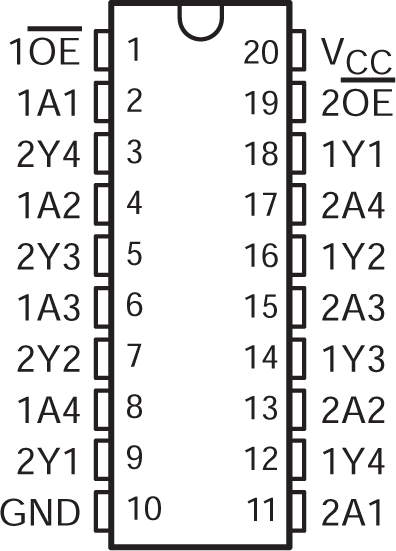 SN74AHC244-Q1 DW or PW Package, 20-Pin SOIC
                    or TSSOP (Top View)