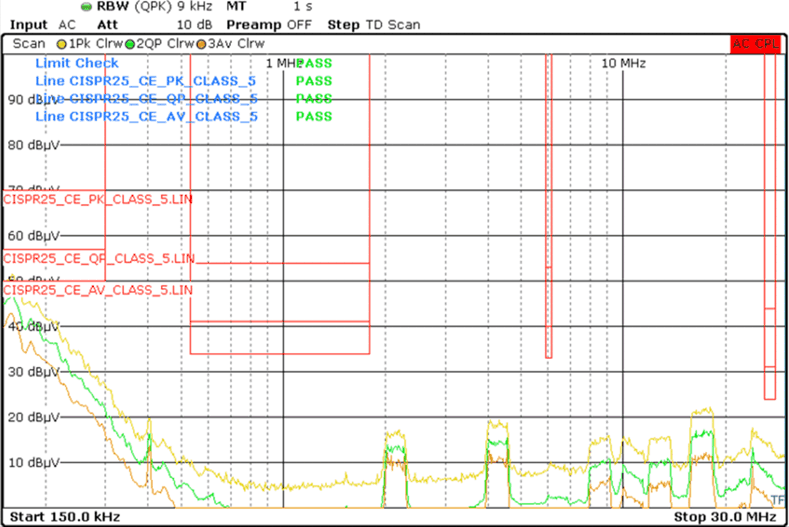 LMQ64480-Q1 LMQ644A0-Q1 LMQ644A2-Q1 CISPR 25 传导发射，VOUT = 3.3V，2.1MHz，12A