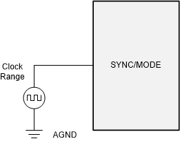 LMQ64480-Q1 LMQ644A0-Q1 LMQ644A2-Q1 允许使用 SYNC/MODE 引脚实现同步的典型实现方案