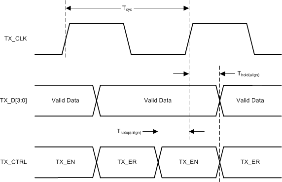 DP83TC811-Q1 RGMII Transmit Timing (Internal Delay Disabled)