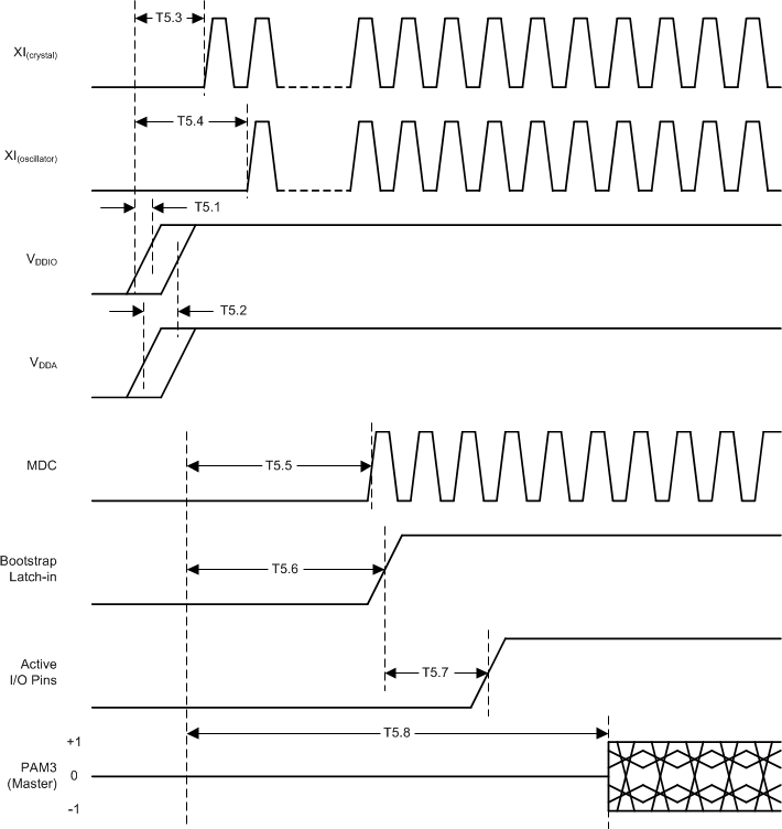 DP83TC811-Q1 Power-Up Timing