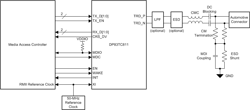 DP83TC811-Q1 Typical Application (RMII Slave)