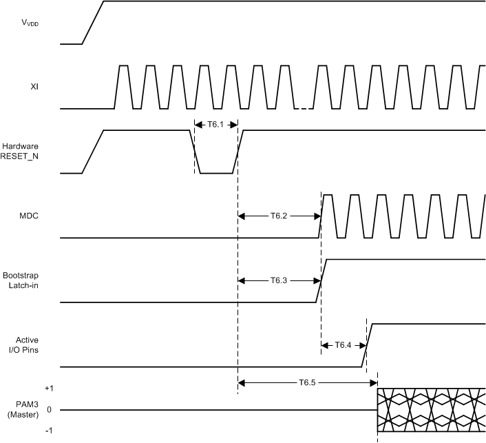 DP83TC811-Q1 Reset Timing