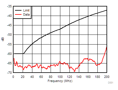 DP83TC811-Q1 MDI Mode Conversion