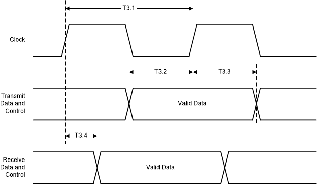 DP83TC811-Q1 RMII Transmit and Receive Timing