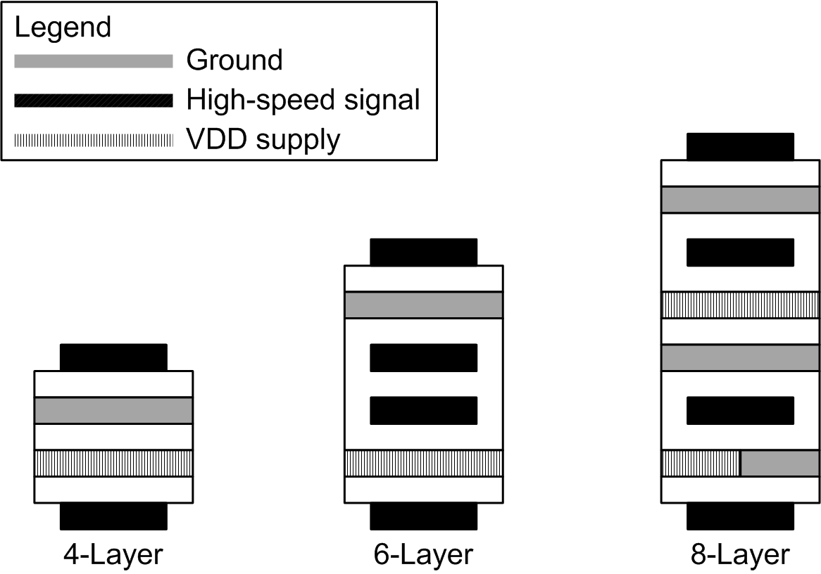 DP83TC811-Q1 Recommended PCB Layer Stack-Up