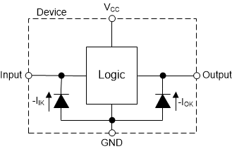 SN74LVC3G98-Q1 每个输入和输出的钳位二极管的电气布置