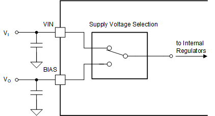 LM51772 VSMART Supply Scenario 1