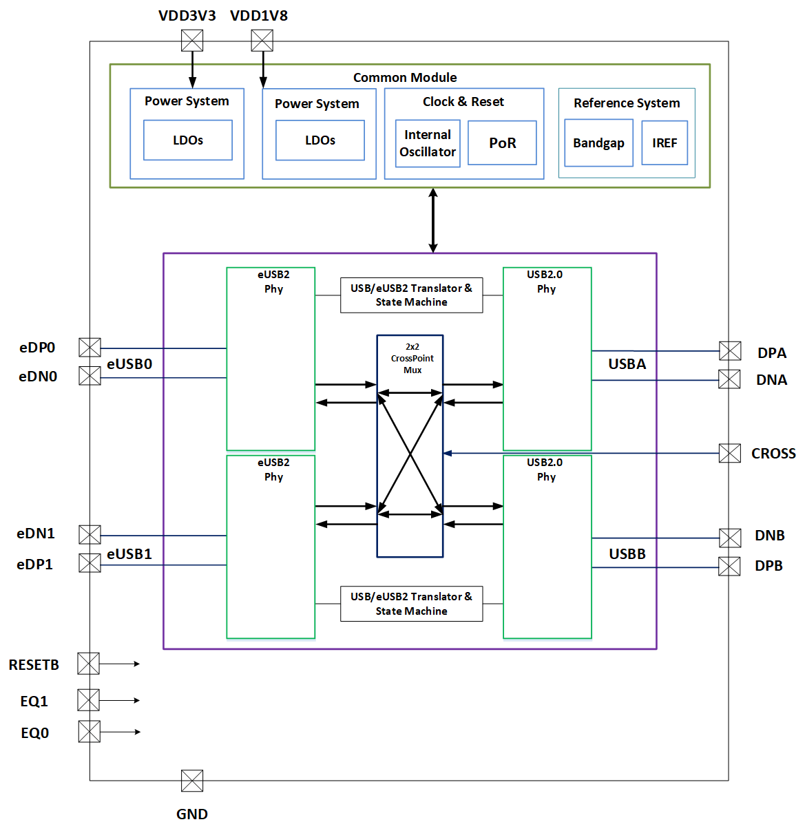 TUSB2E22 