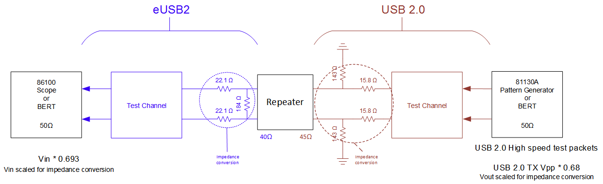 TUSB2E22 eUSB2 TX Output (Ingress)
                    Jitter, Eye Mask Test Setup