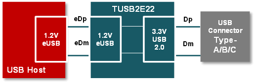 TUSB2E22 TUSB2E22