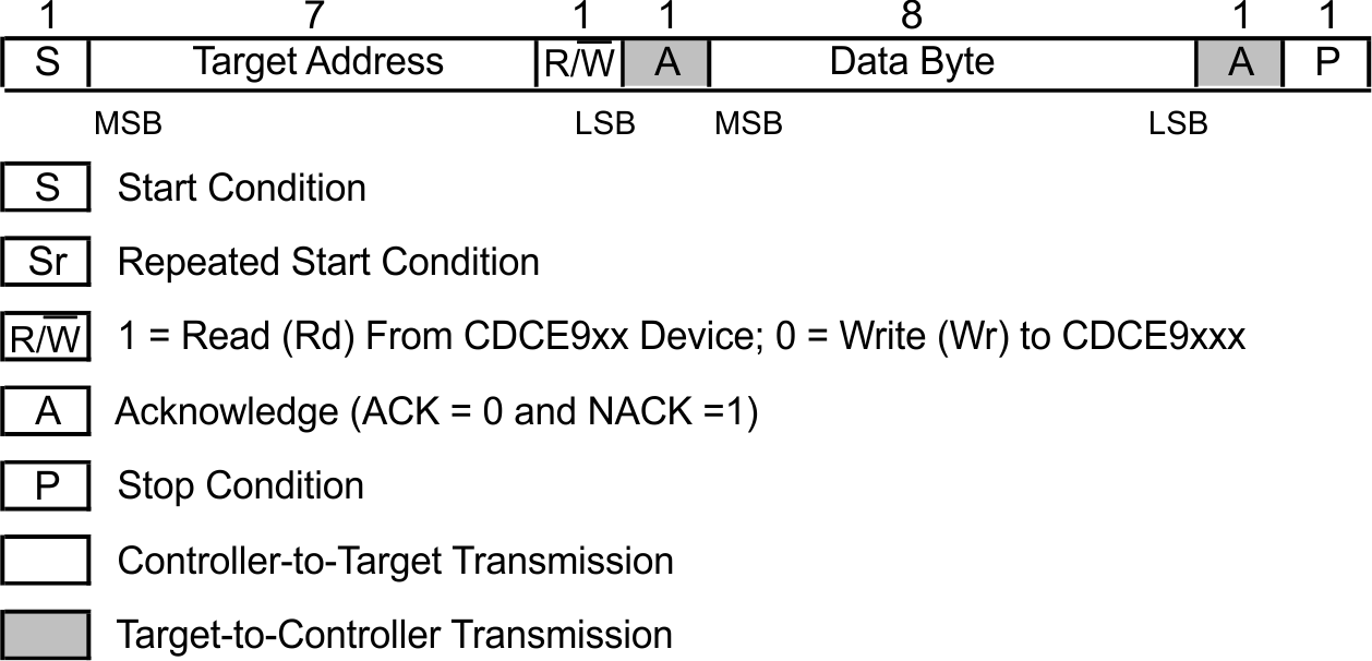 CDCE913 CDCEL913 Generic Programming Sequence