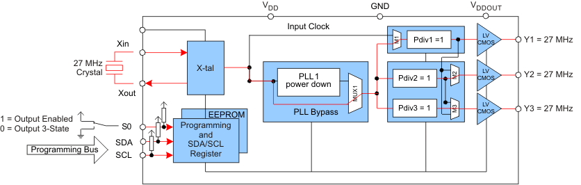 CDCE913 CDCEL913 Default Configuration