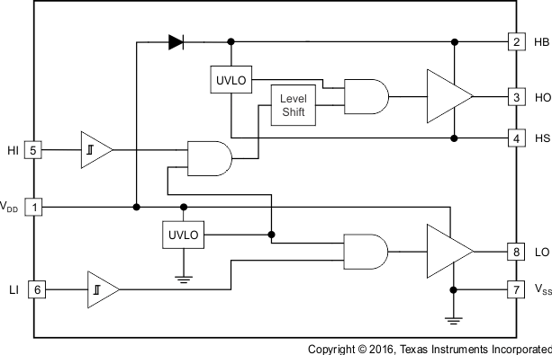 UCC27200 UCC27201 