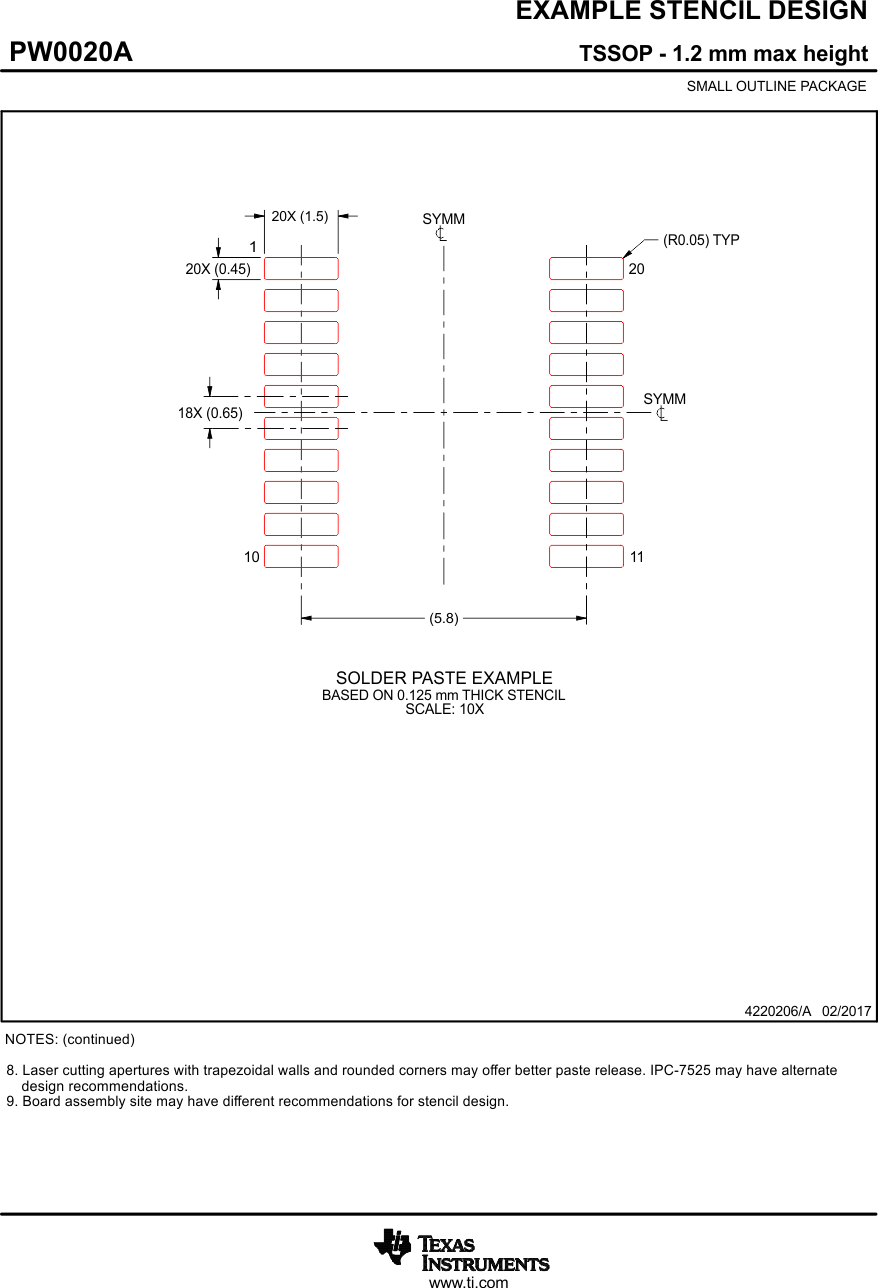 MSPM0C1104 MSPM0C1103 