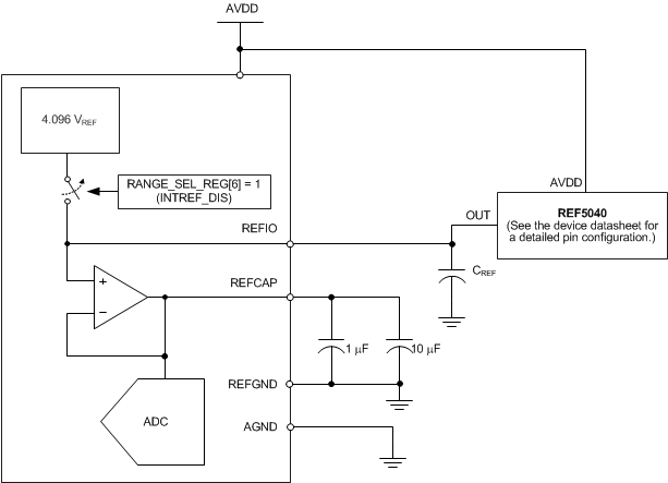 ADS8681W ADS8685W ADS8689W 使用外部 4.096V 基准的器件连接