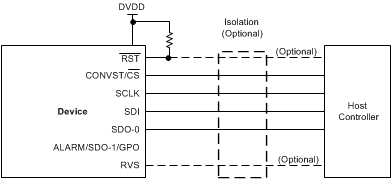 ADS8681W ADS8685W ADS8689W 标准 SPI 协议引脚配置