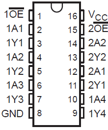 SN74AHC367 D, DB, DGV, N, or PW
                        Package (Top View)