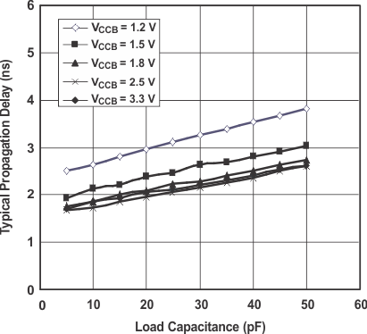 GUID-CAE7E476-2F05-4876-81D6-2E2C44565C4D-low.gif