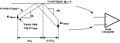 LM3481 D > 0.5 时的次谐波振荡