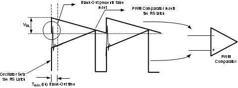 LM3481 PWM 比较器的基本运行