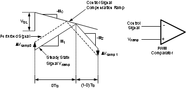 LM3481 补偿斜坡可避免次谐波振荡