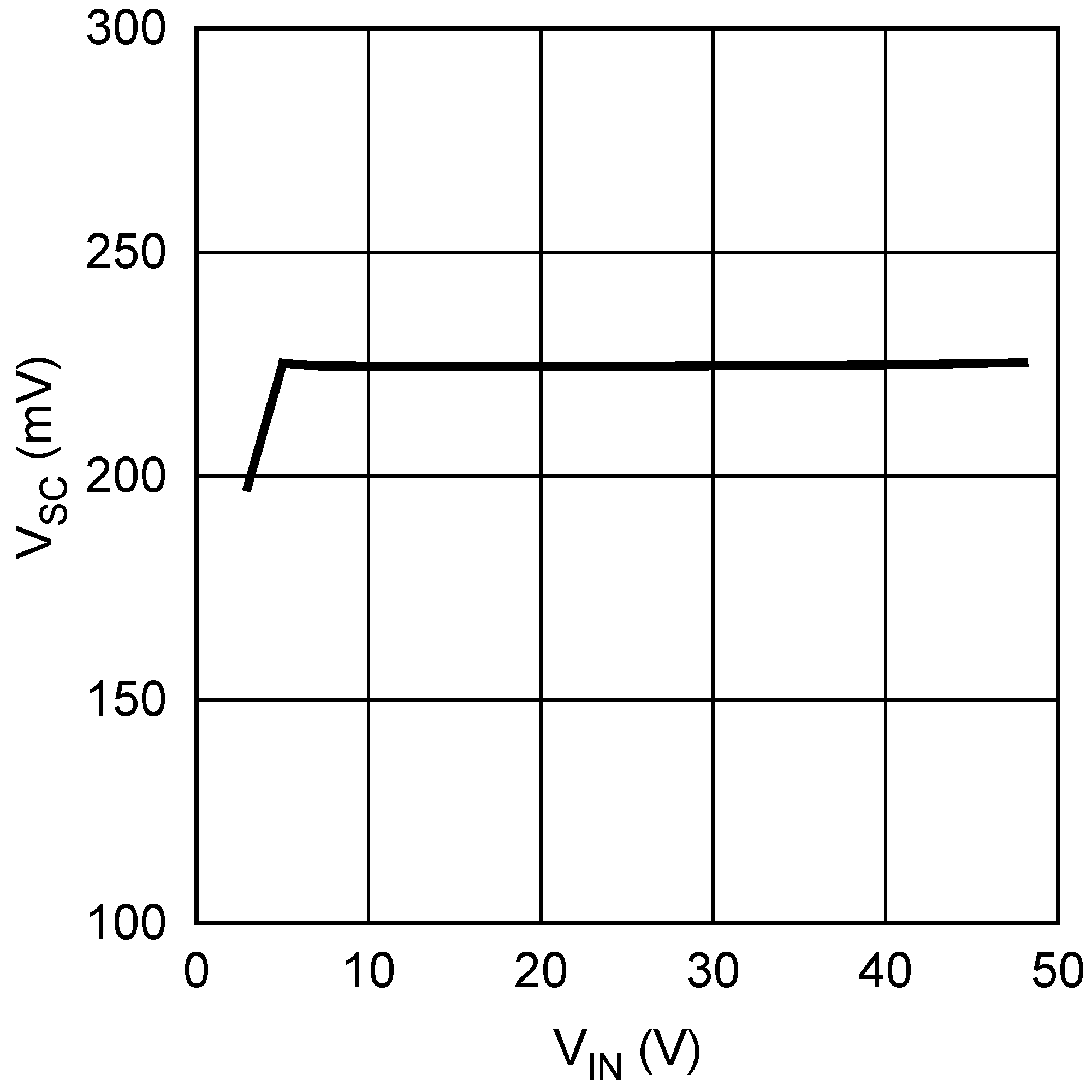 LM3481 短路保护与 VIN 间的关系