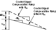 LM3481-Q1 使用外部电阻器 RSL 添加额外的斜率补偿