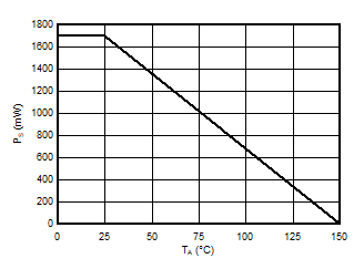 AMC3306M25-Q1 安全限制功率的热降额曲线（符合 VDE）