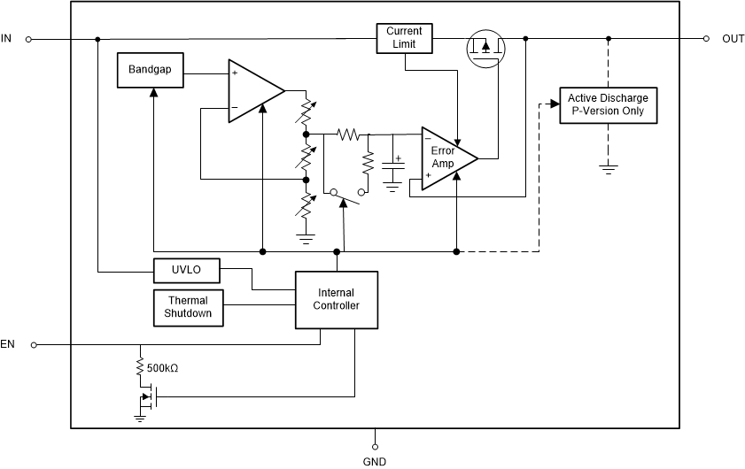 TPS7A20C 