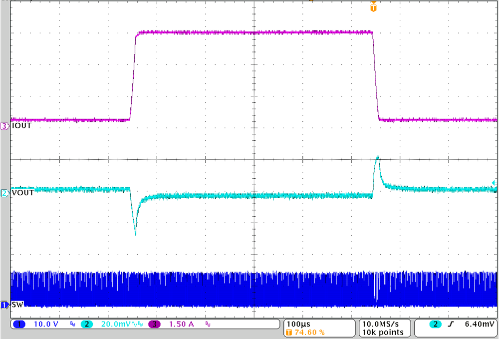 TPS62916E 负载瞬态