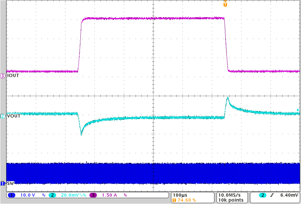 TPS62916E 负载瞬态