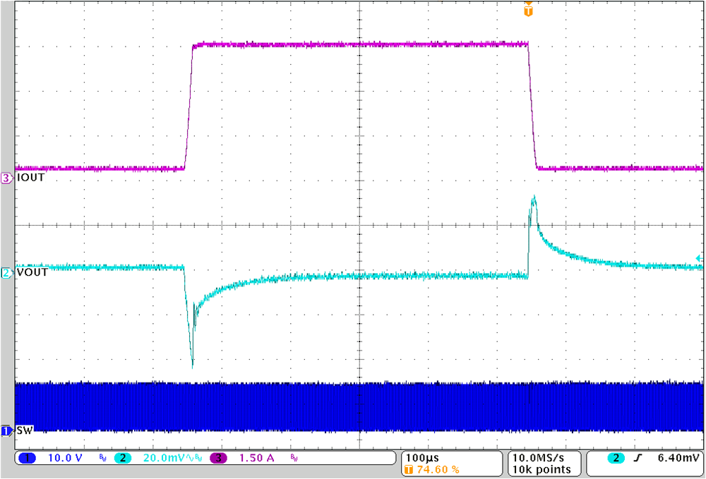 TPS62916E 负载瞬态