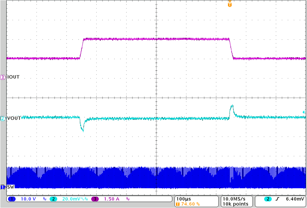 TPS62916E 负载瞬态