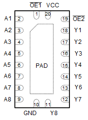 SN74AC8541 RKS 封装，20 引脚 VQFN（顶视图）