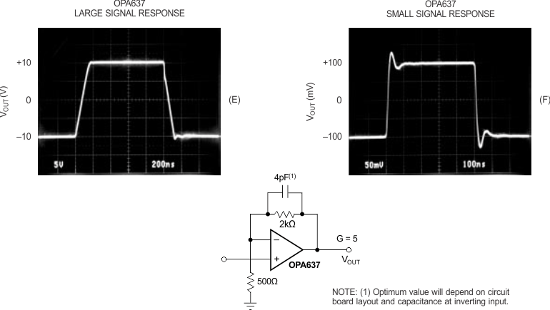 OPA627 OPA637 OPA637 Dynamic Response, G = 5