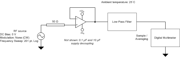 OPA627 OPA637 EMIRR IN+ Test Configuration Schematic